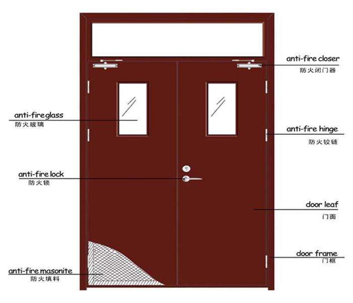 杭州鋼木制防火門-聖盾門業